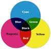 Hệ màu CMYK