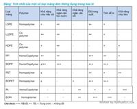 Công nghệ In Barcode - Các phương pháp in Barcode (P 2)
