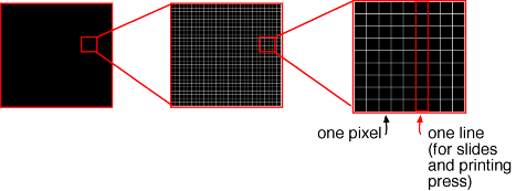  PPI, DPI, SPI, LPI trong in an | in ấn