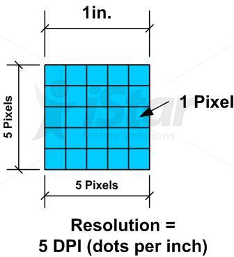  PPI, DPI, SPI, LPI trong in an | in ấn